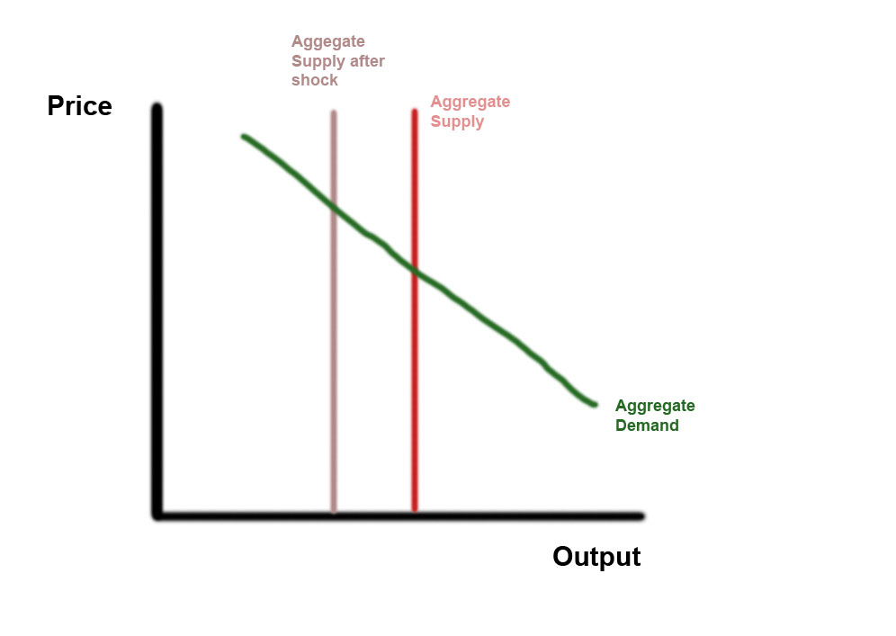 Aggregate Supply Curve. aggregate supply curve of